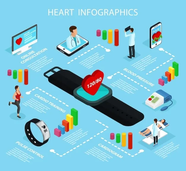 A diagram illustrating how a smartwatch measures heart rate variability (HRV), with annotations explaining the relationship between HRV and stress levels.