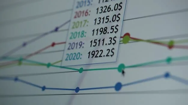 A graph showing the historical trend of Federal Reserve interest rates over the last 5 years, with annotations highlighting the latest rate hike and its potential impact on various sectors. The graph should be clear, concise, and visually appealing.