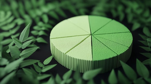 A visually appealing pie chart showcasing the allocation of funds raised through green bonds across various sectors such as renewable energy, sustainable agriculture, and clean transportation. The chart should highlight the diversity of green projects financed by these bonds.