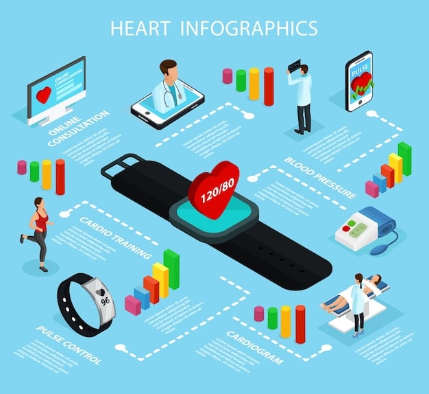 A diagram illustrating how a smartwatch measures heart rate variability (HRV), with annotations explaining the relationship between HRV and stress levels.