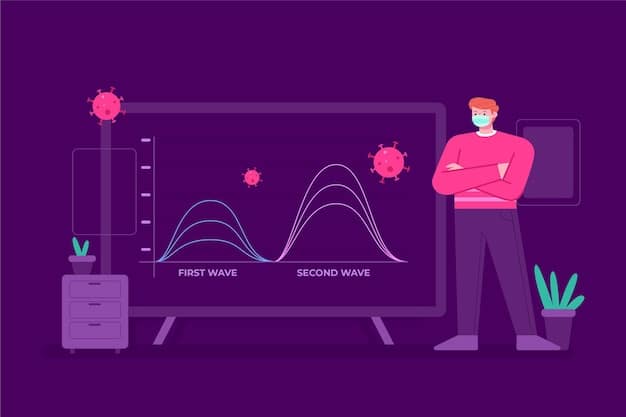 A graph illustrating the correlation between hours of screen time per day and the reported anxiety levels, showing a clear upward trend. The graph should be easily readable and visually compelling.